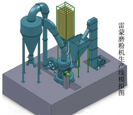 直通式雷蒙磨粉機