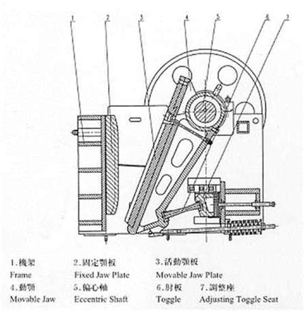 碎石機大觀